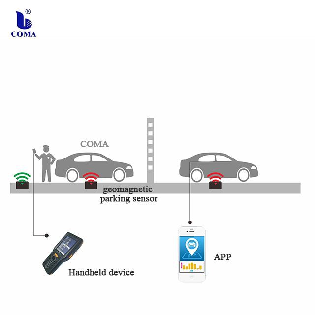 wireless parking sensor